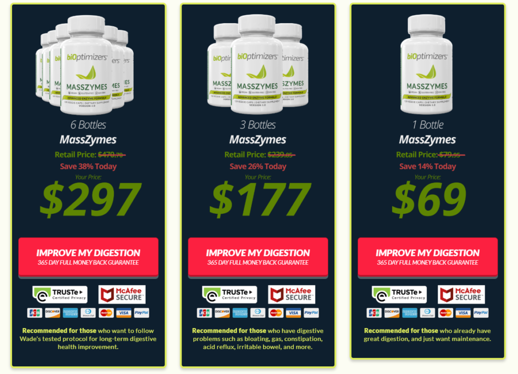 masszymes price